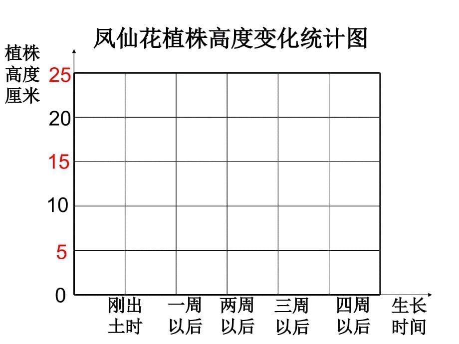 教科版三年级下册第一单元第5课_第5页