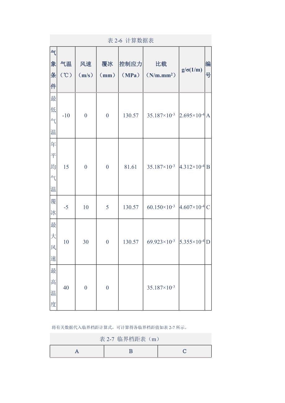 应力、弧垂分析方法.doc_第2页