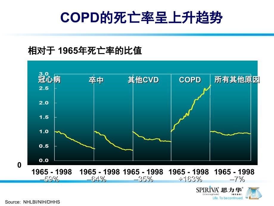 抗胆碱能药物在COPD治疗中的地位_第5页