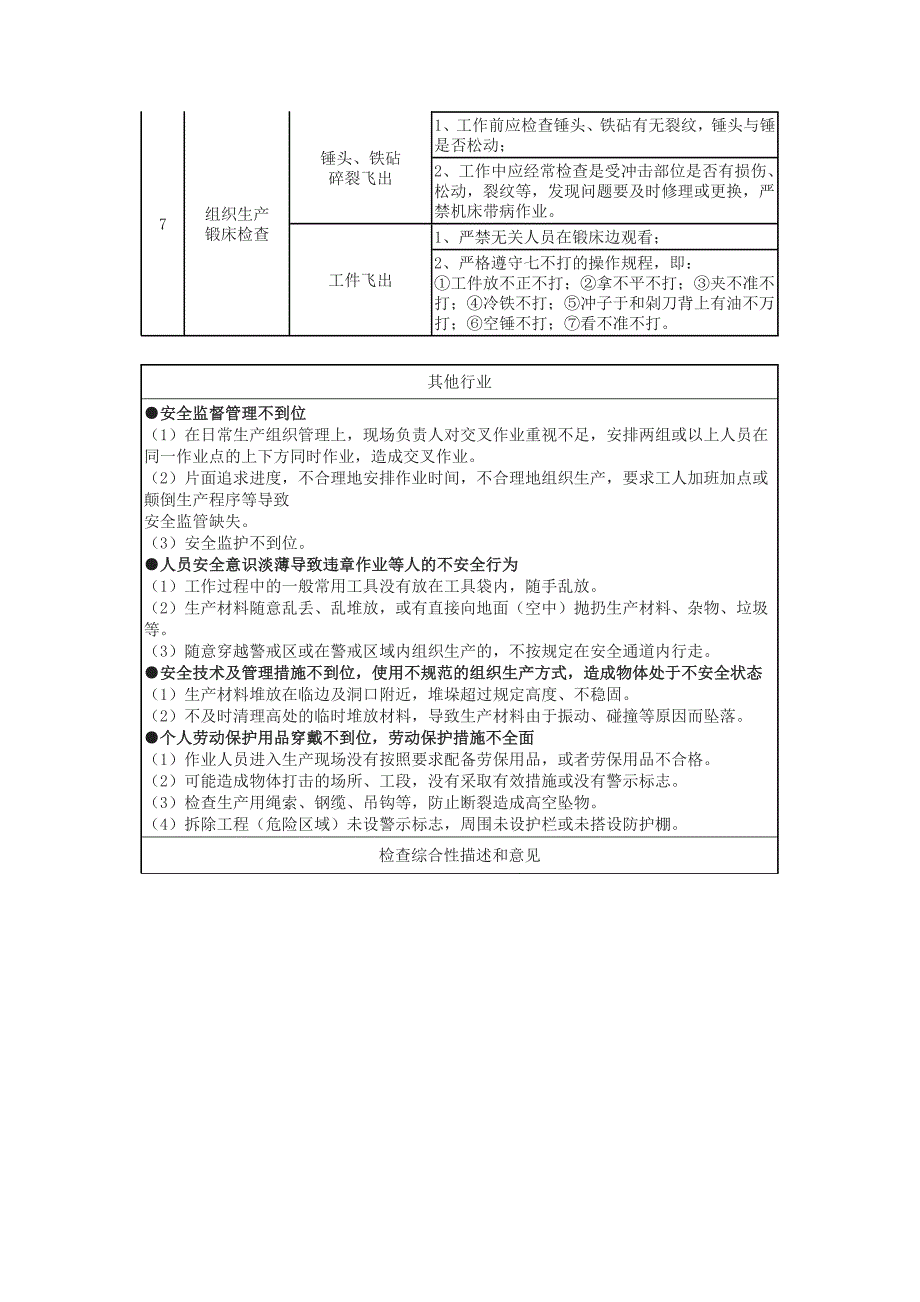 物体打击事故原因分析及控制措施对照检查表_第3页