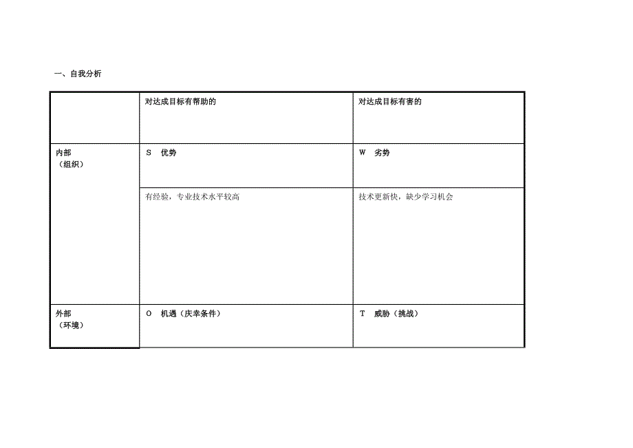 杨贵媚任务表单：个人SWOT分析表.doc_第1页