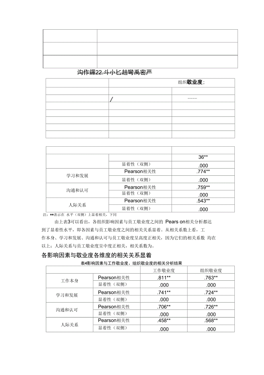 C公司员工敬业度现状分析及提升建议_第2页