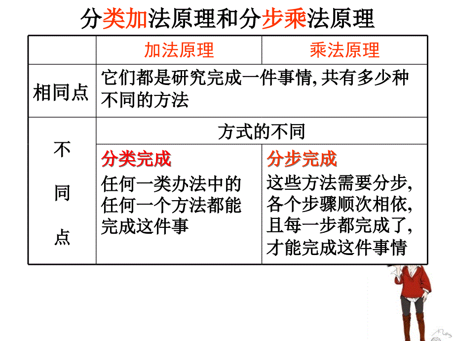 1.2.1排列组合_第2页