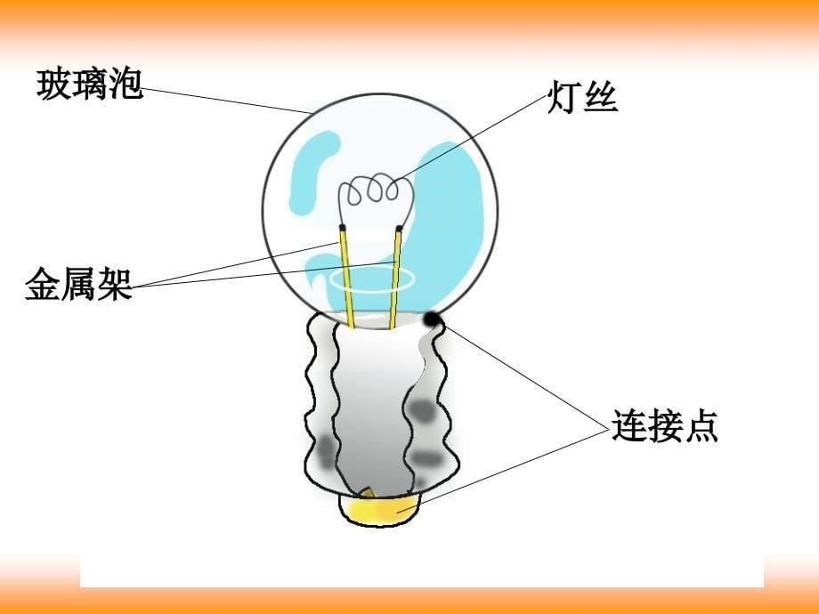 四年级下册科学课件1.2点亮小灯泡1教科版共20张PPT_第5页