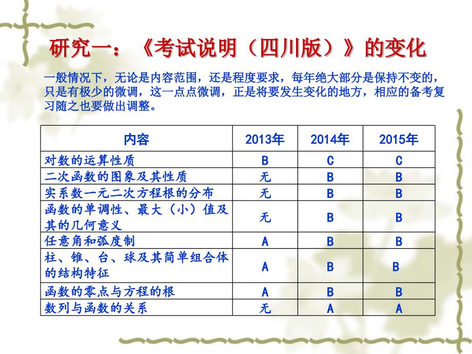 高中数学二阶段复习教学的几点思考_第4页