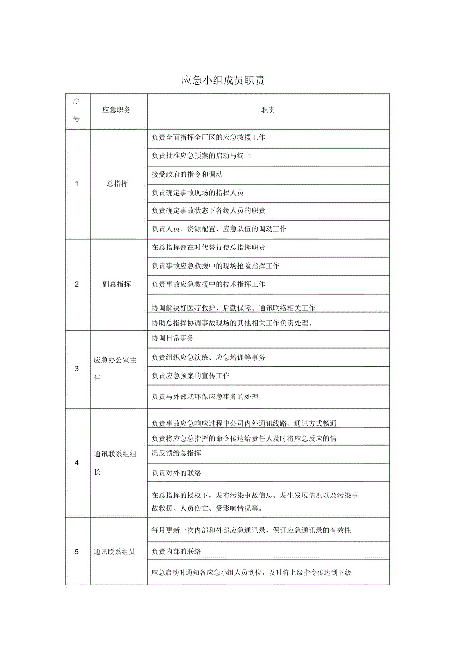 应急小组成员职责_第1页