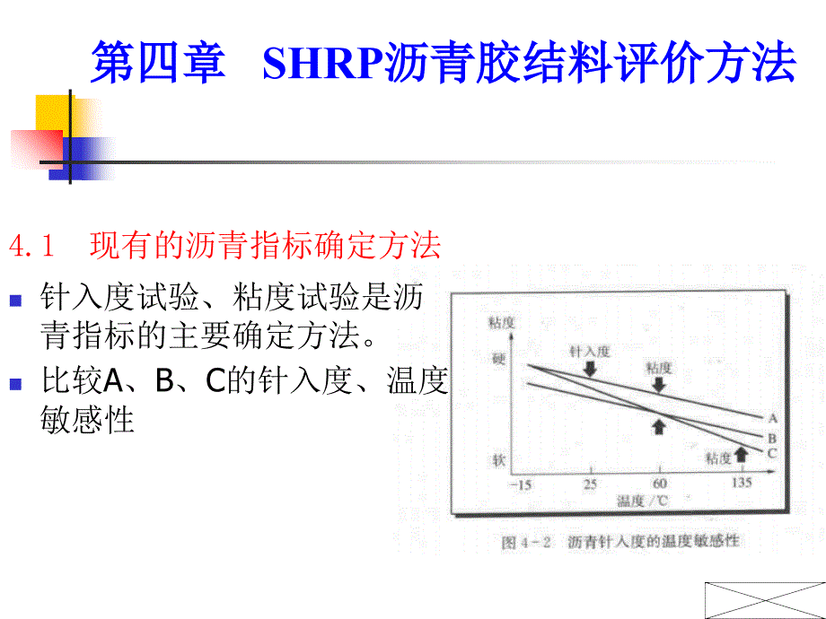 沥青胶结料评价方法_第1页