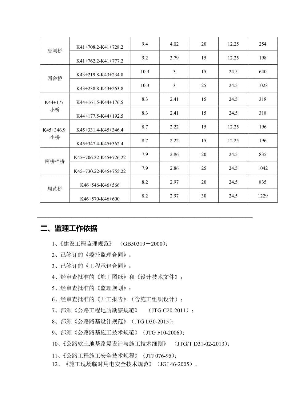 湿喷桩监理细则_第5页