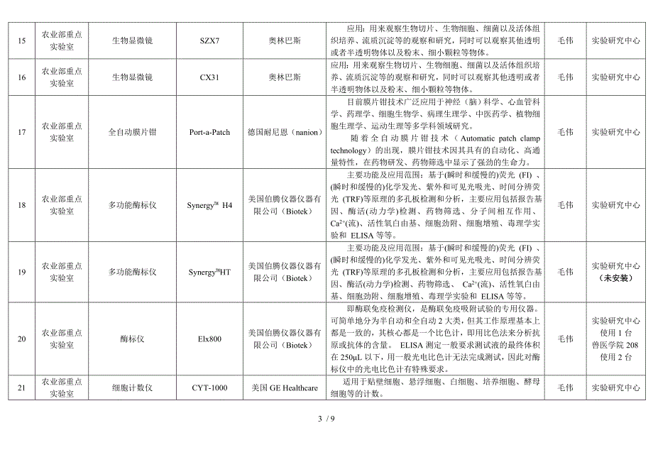 兽医学院仪器设备共享与管理清单_第3页