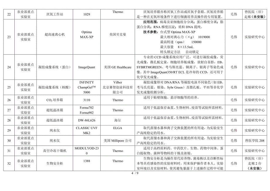 兽医学院仪器设备共享与管理清单_第4页