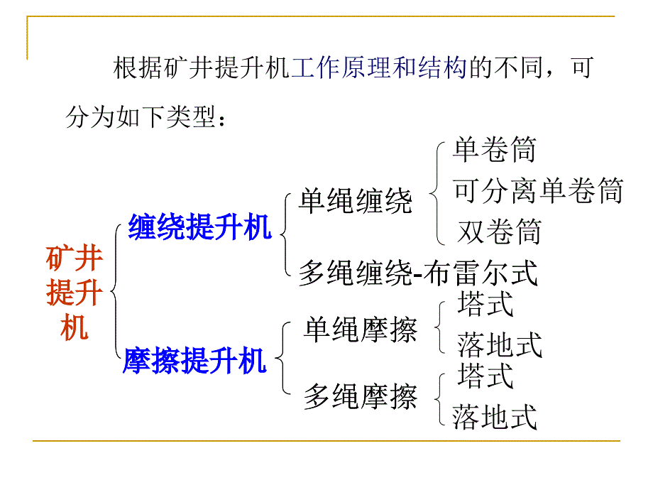 缠绕式提升机解析课件_第2页