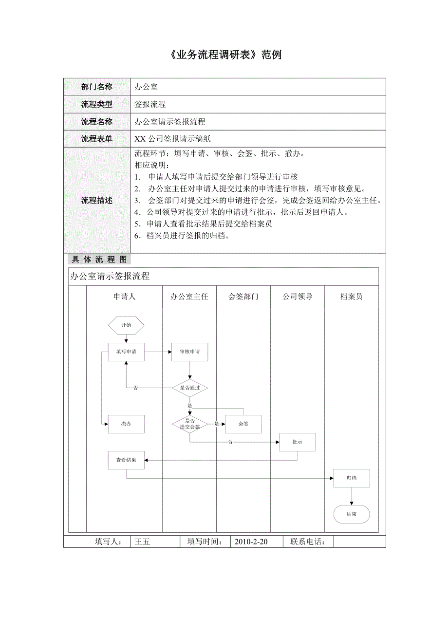 基础调研表-业务流程_第4页