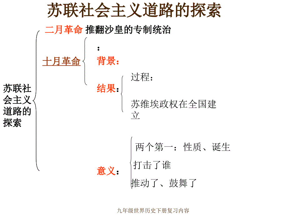 九年级世界历史下册复习内容课件_第1页