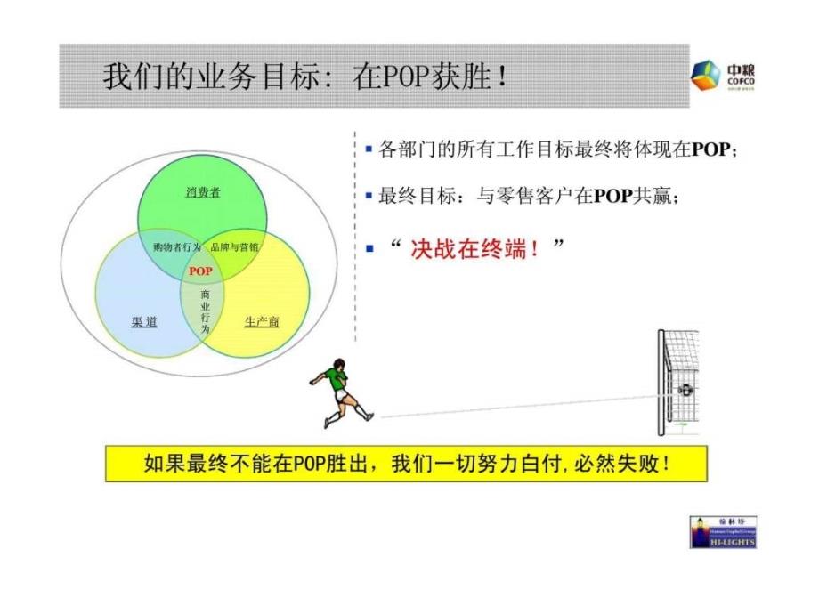 中粮专业KA门店管理 3 门店管8要素_第3页