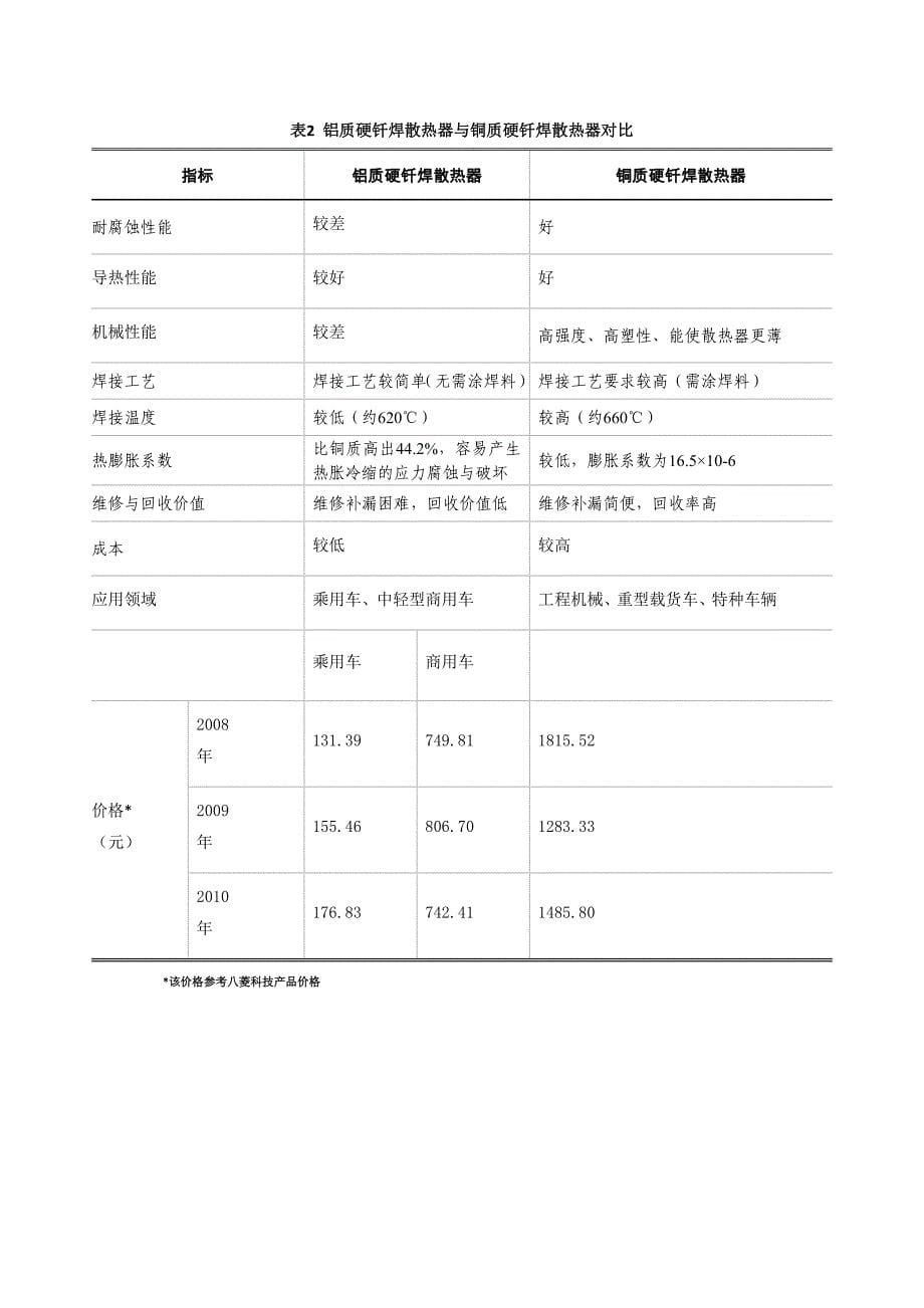 汽车热交换器行业研究报告_第5页