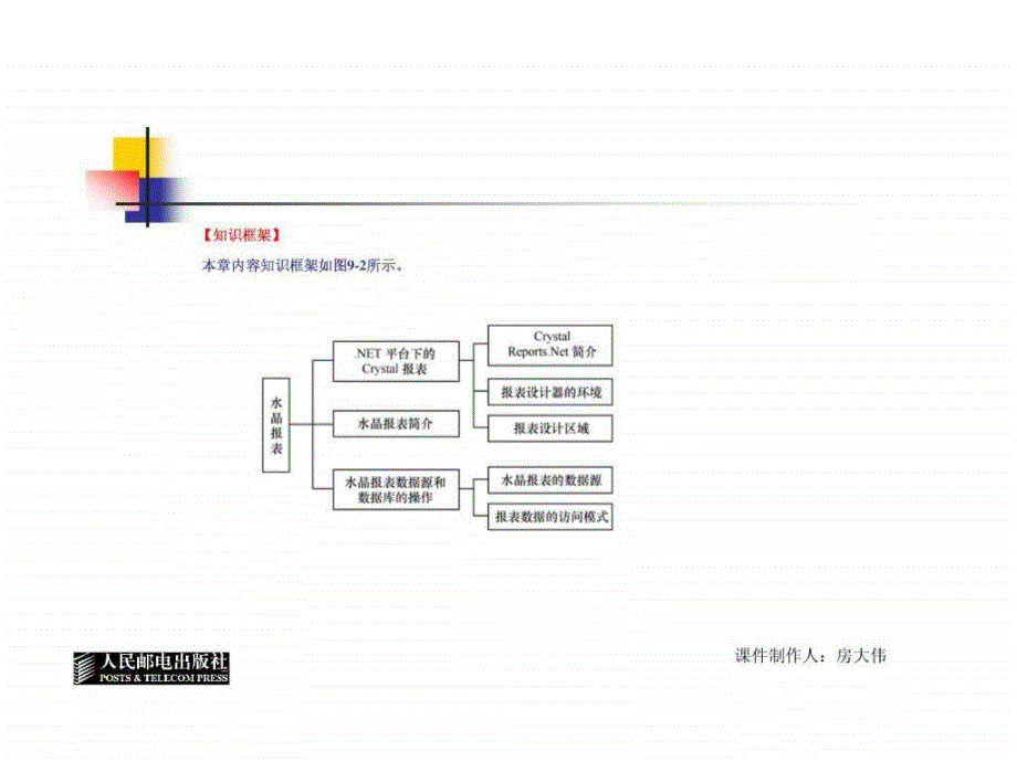 水晶报表.ppt_第3页