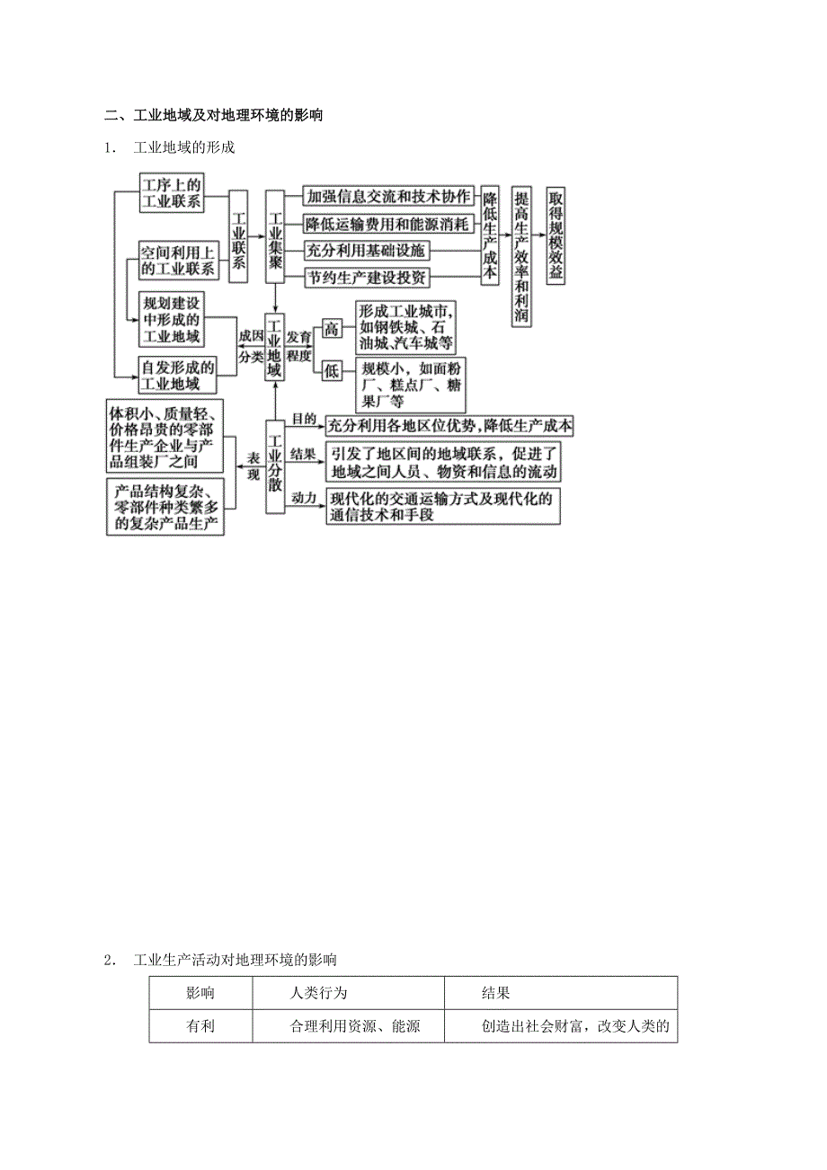 2022年高考地理考纲解读与热点难点突破专题08工业生产活动教学案_第4页