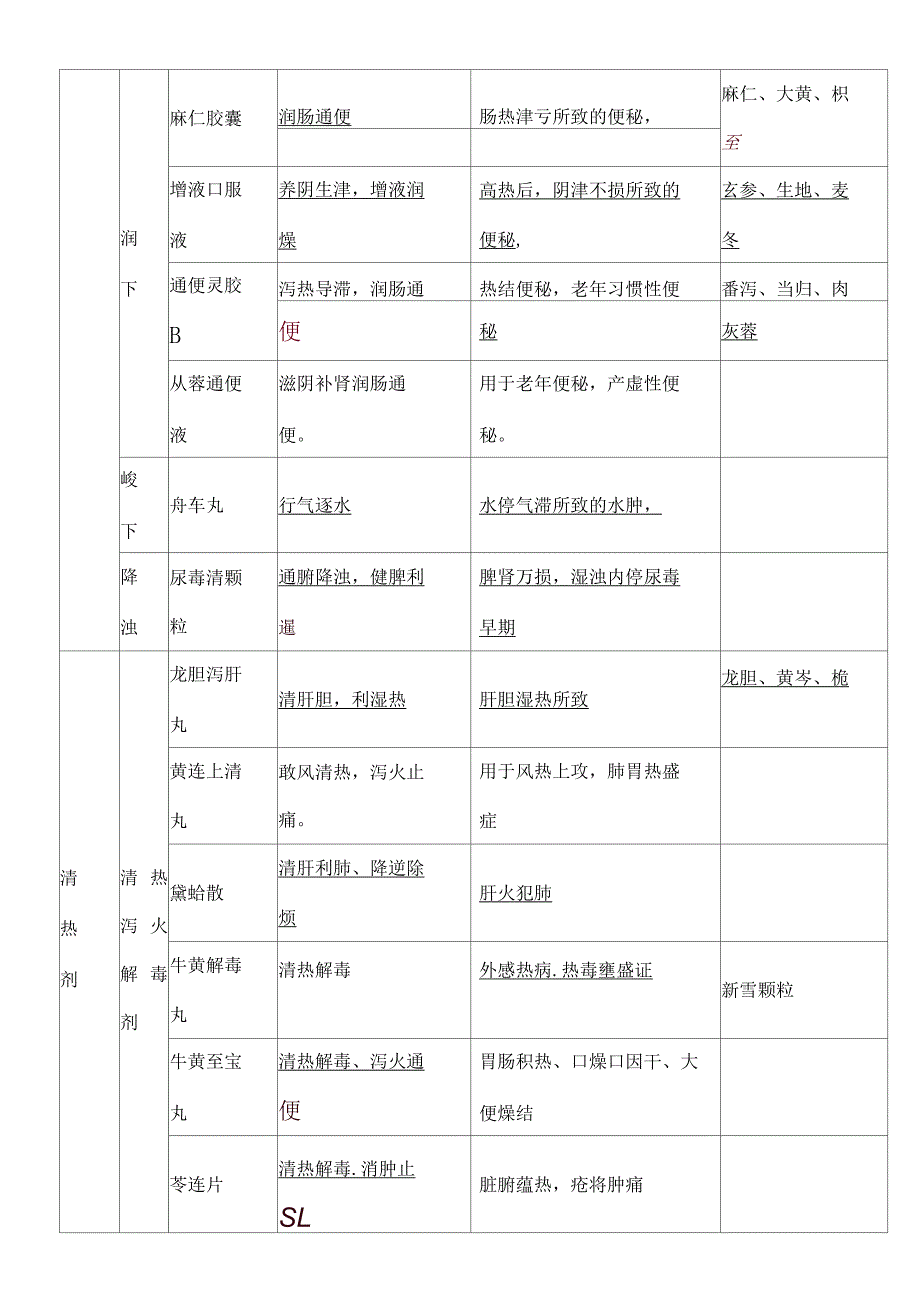 中药二中成药_第4页