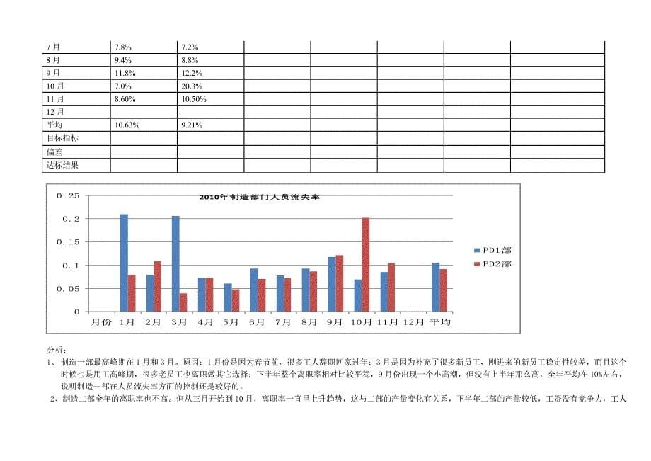 人力资源工作总结_第5页