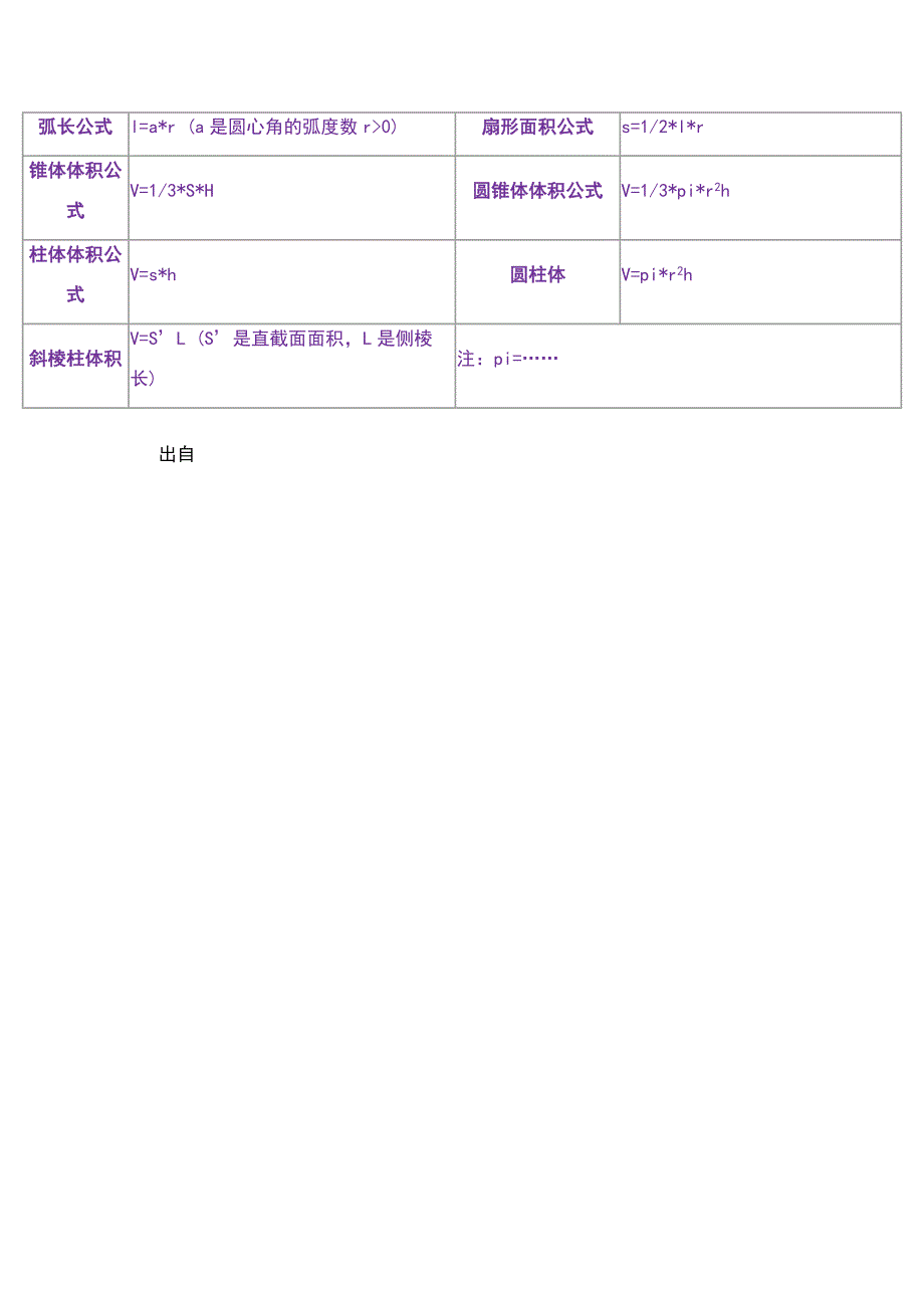 初中数学公式(表格).doc_第3页