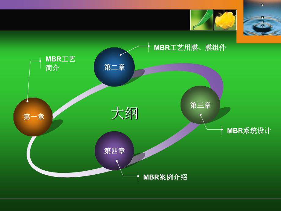 《MBR工艺全面介绍》PPT课件.ppt_第2页