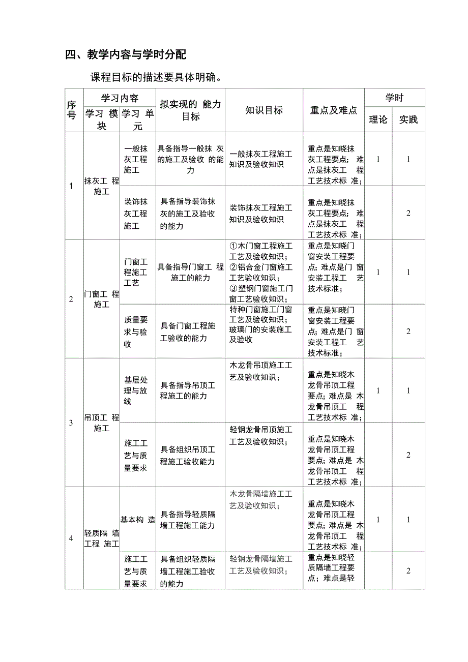 装饰材料与施工工艺_第3页