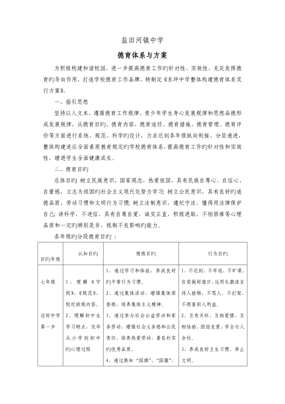 整体构建德育全新体系的实施专题方案_第1页