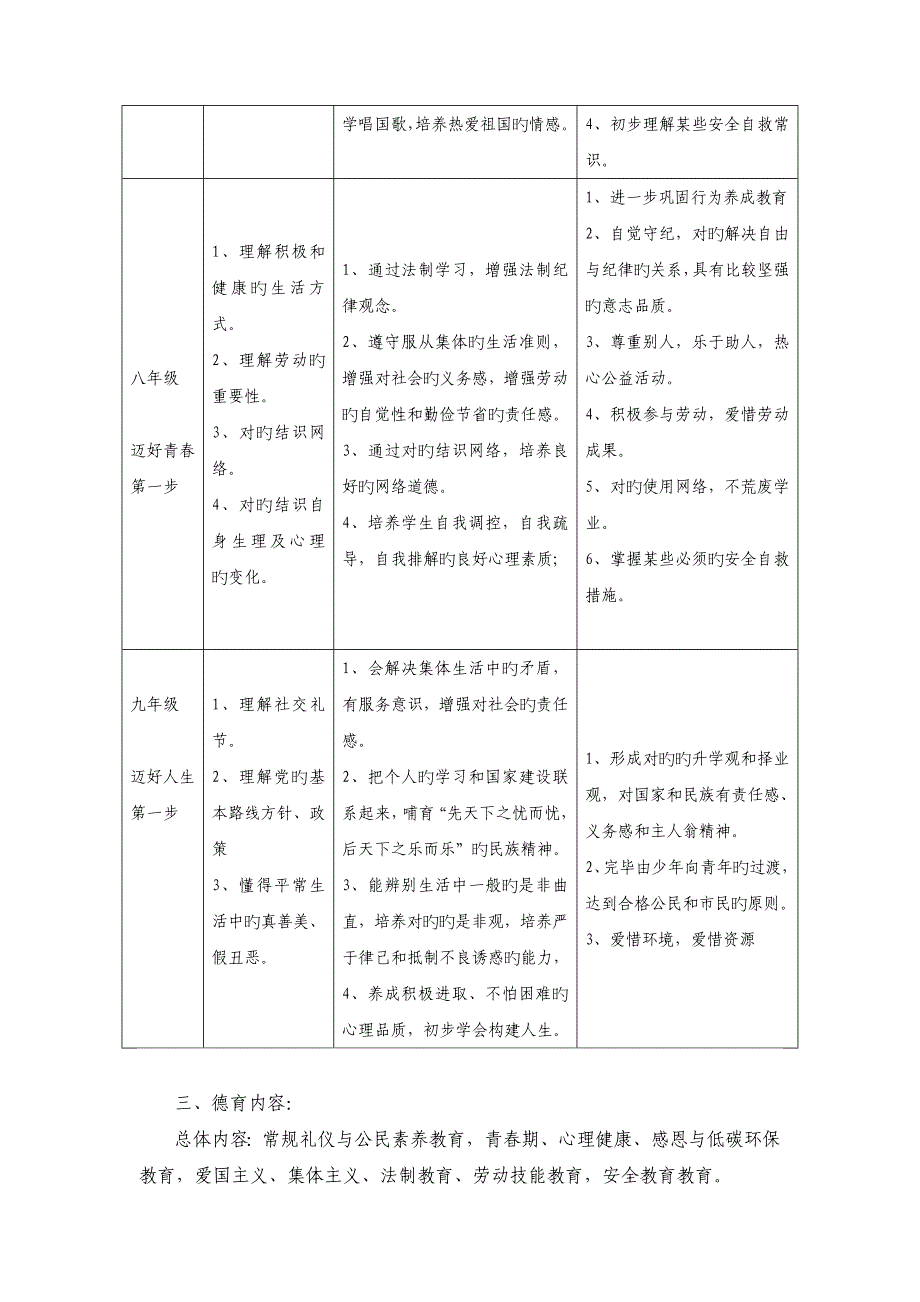 整体构建德育全新体系的实施专题方案_第2页