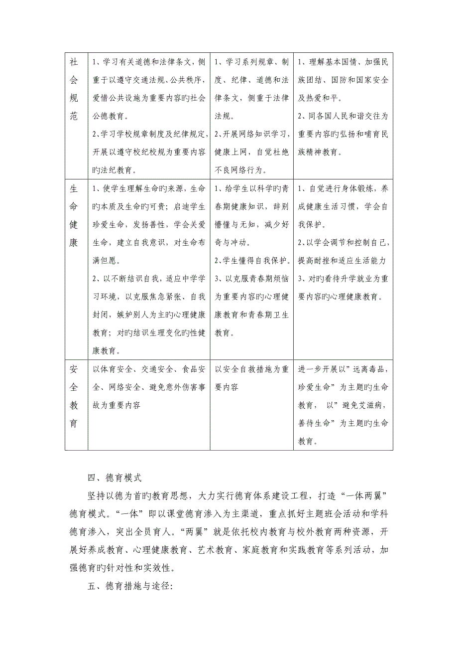 整体构建德育全新体系的实施专题方案_第4页