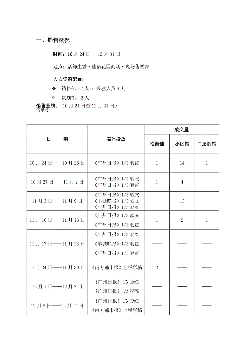 佳信花园商场销售总结报告_第2页