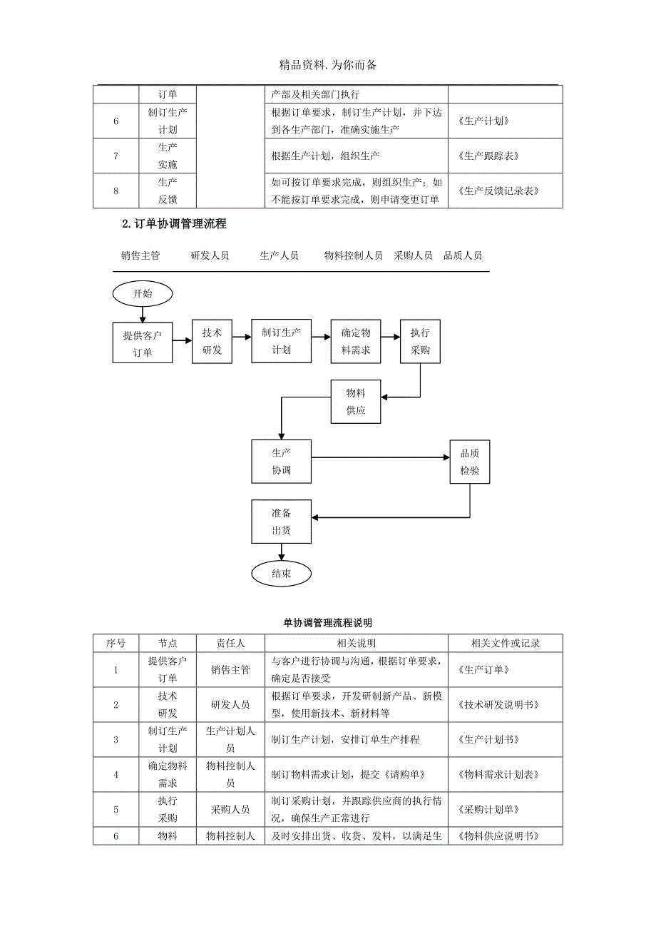 企业生产订单管理流程_第2页