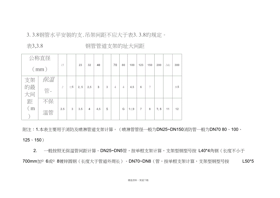 管道支架间距_第1页