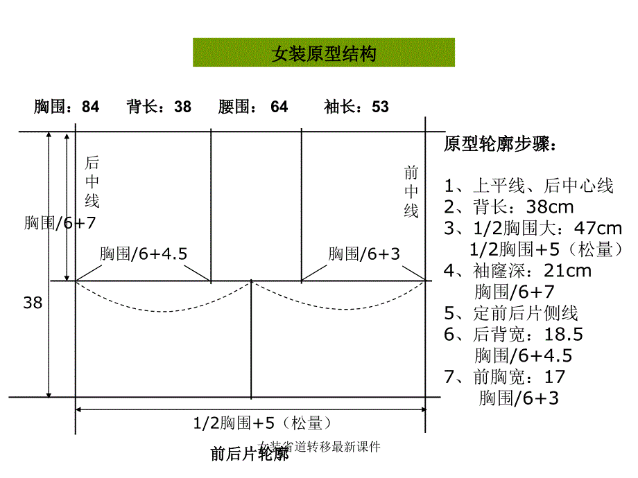 女装省道转移最新课件_第2页