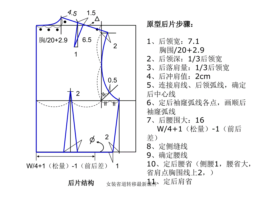 女装省道转移最新课件_第3页