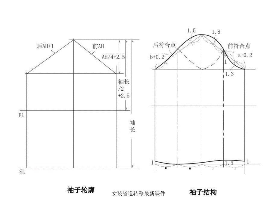 女装省道转移最新课件_第5页