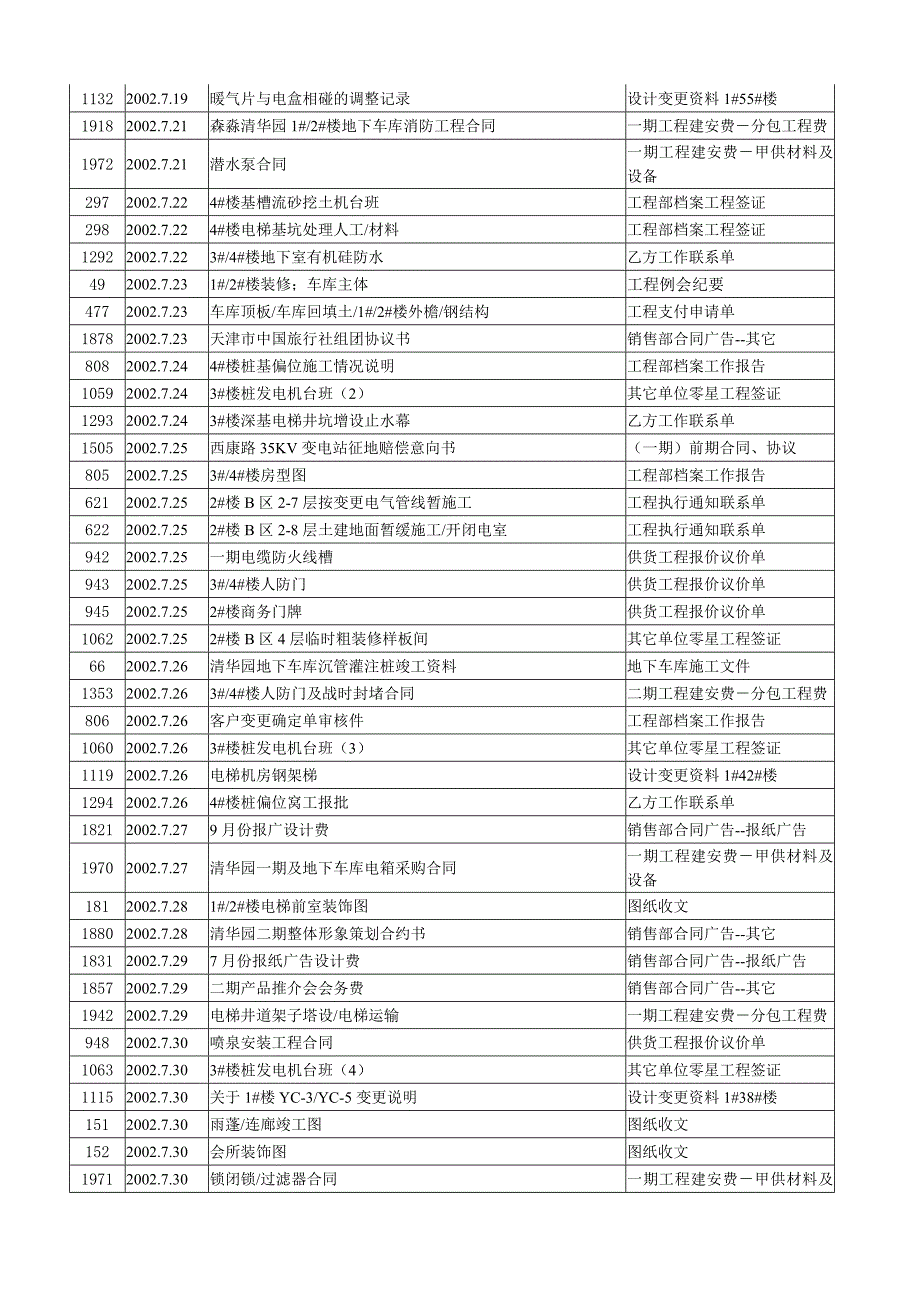 房地产完整项目开发工作流程进度日记(第二部)_第3页