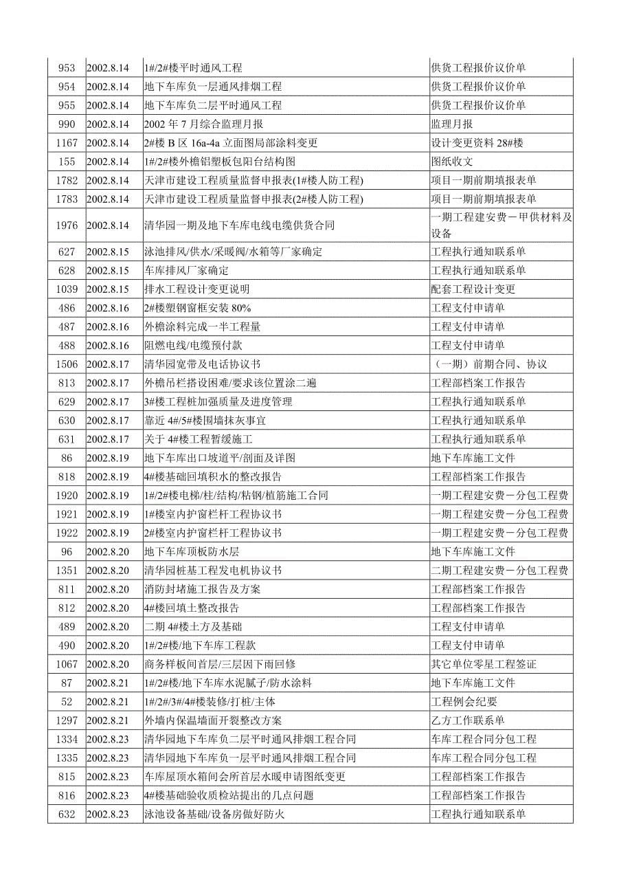 房地产完整项目开发工作流程进度日记(第二部)_第5页