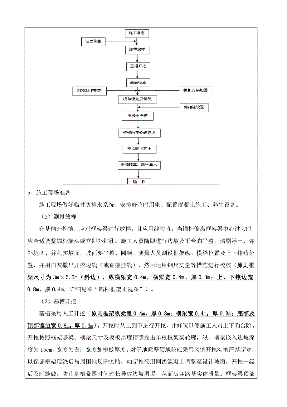 拱形截水骨架技术交底书分解_第3页