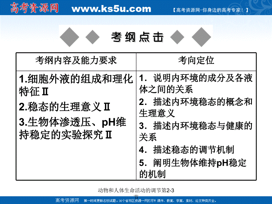 动物和人体生命活动的调节第23节课件_第2页