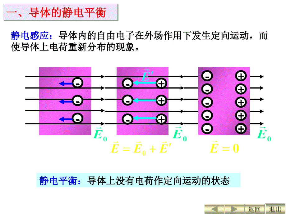 大学物理：chpt7-6 静电场中的导体_第2页