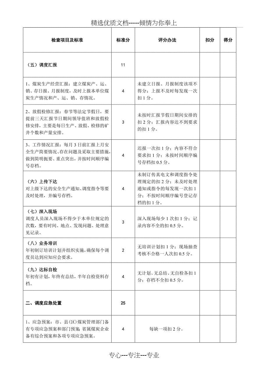 中国山东省煤矿安全生产调度质量标准化标准word版_第5页