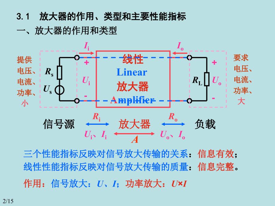 模拟路第三章-基本放大电路--课件_第2页