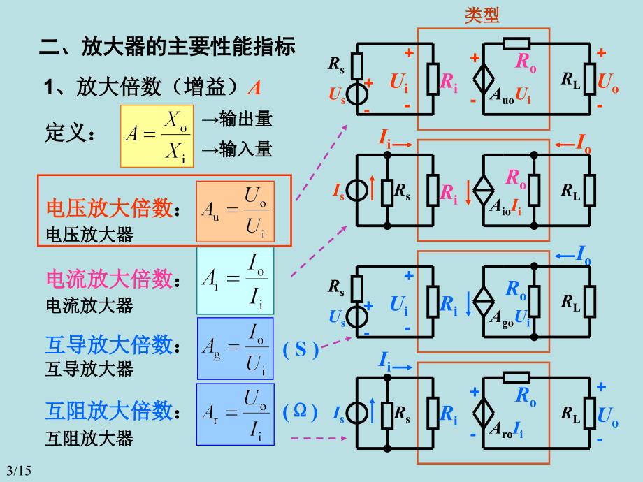 模拟路第三章-基本放大电路--课件_第3页