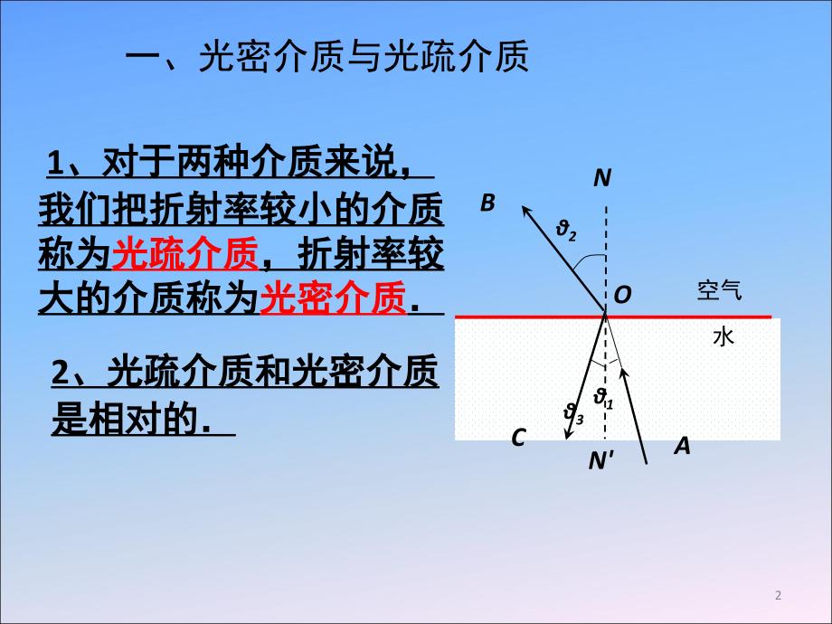 光的全反射.ppt_第2页