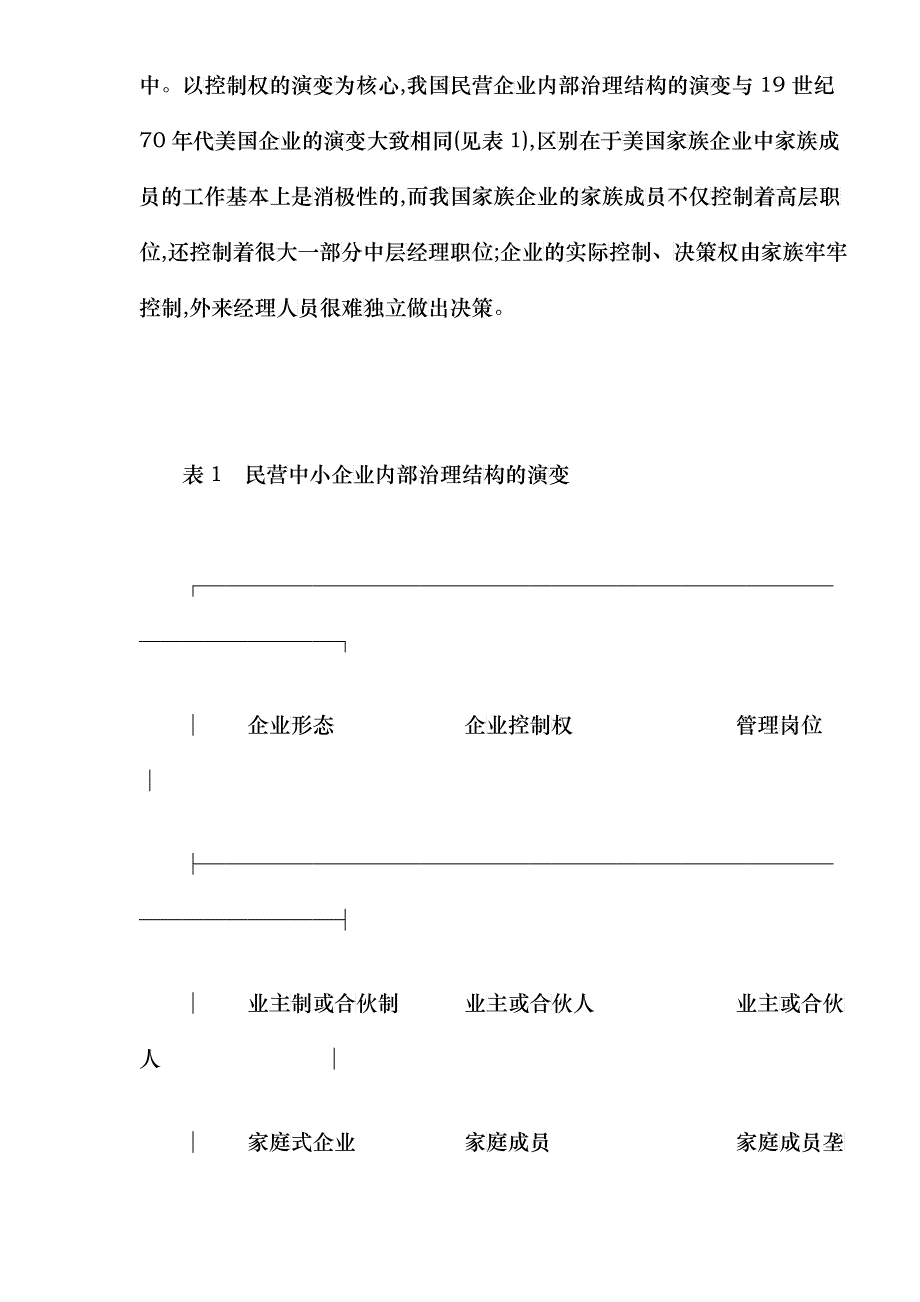 民营中小企业可持续发展与制度创新doc14(1)_第2页