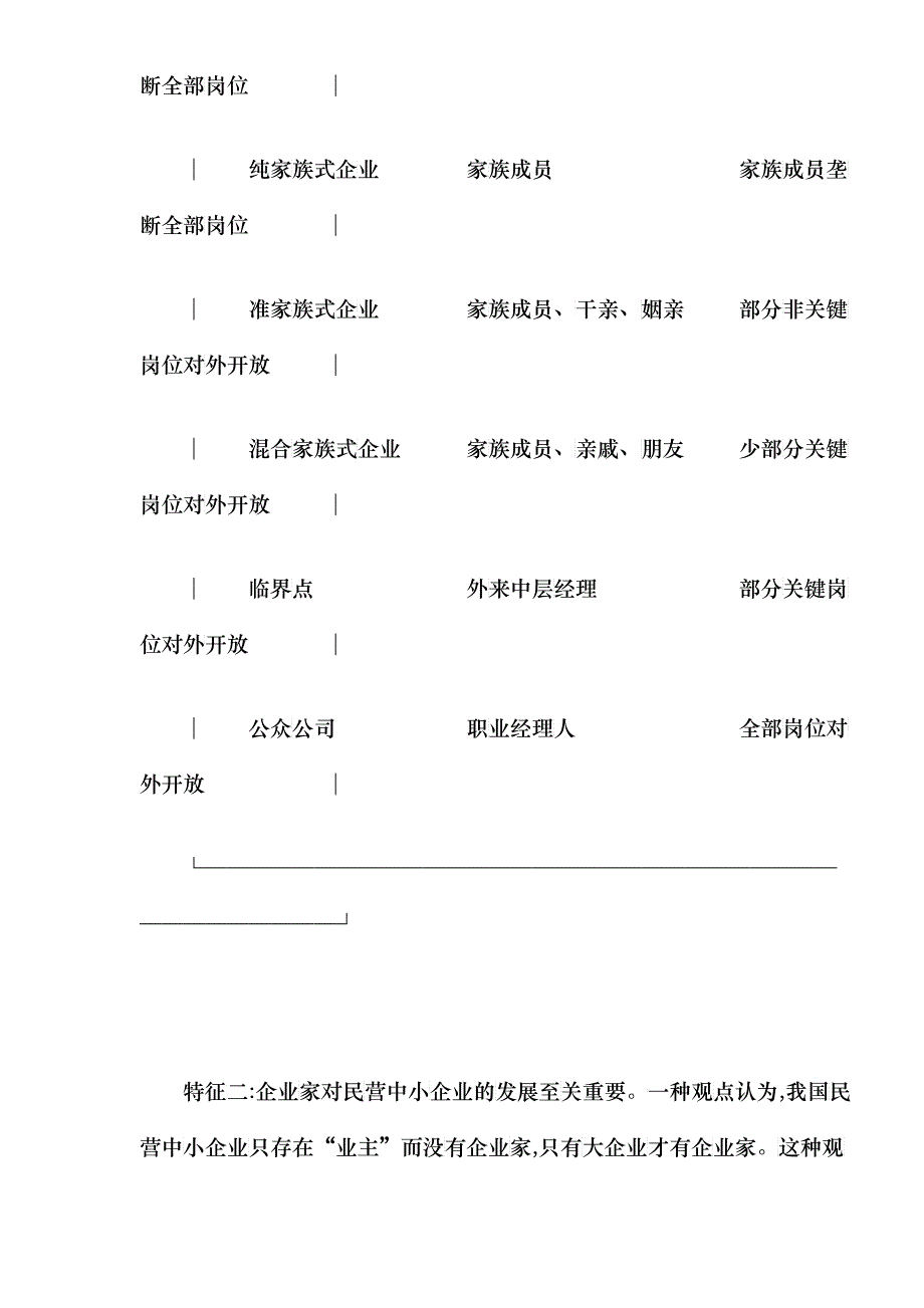 民营中小企业可持续发展与制度创新doc14(1)_第3页