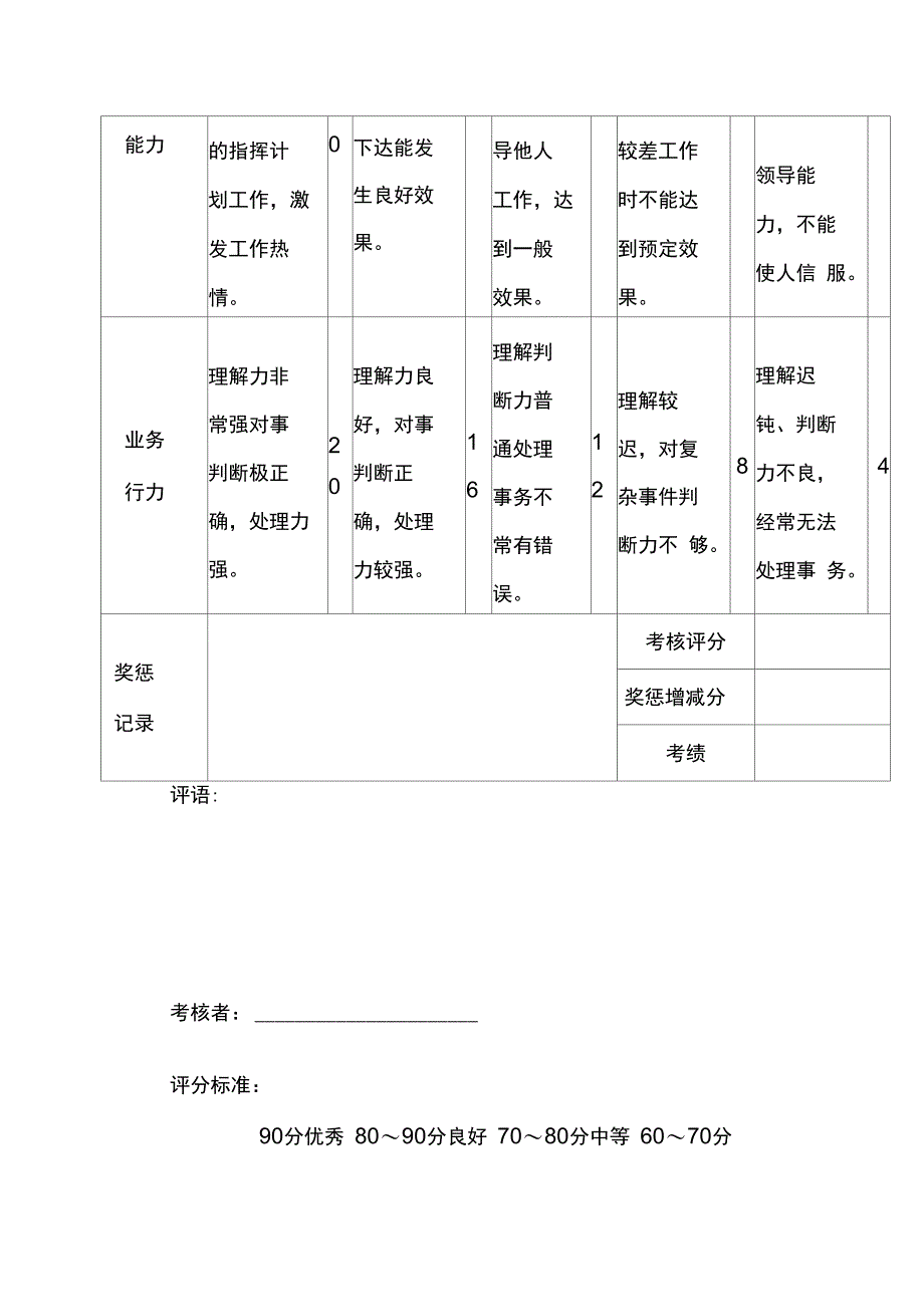 主管人员服务成绩考核表1_第2页