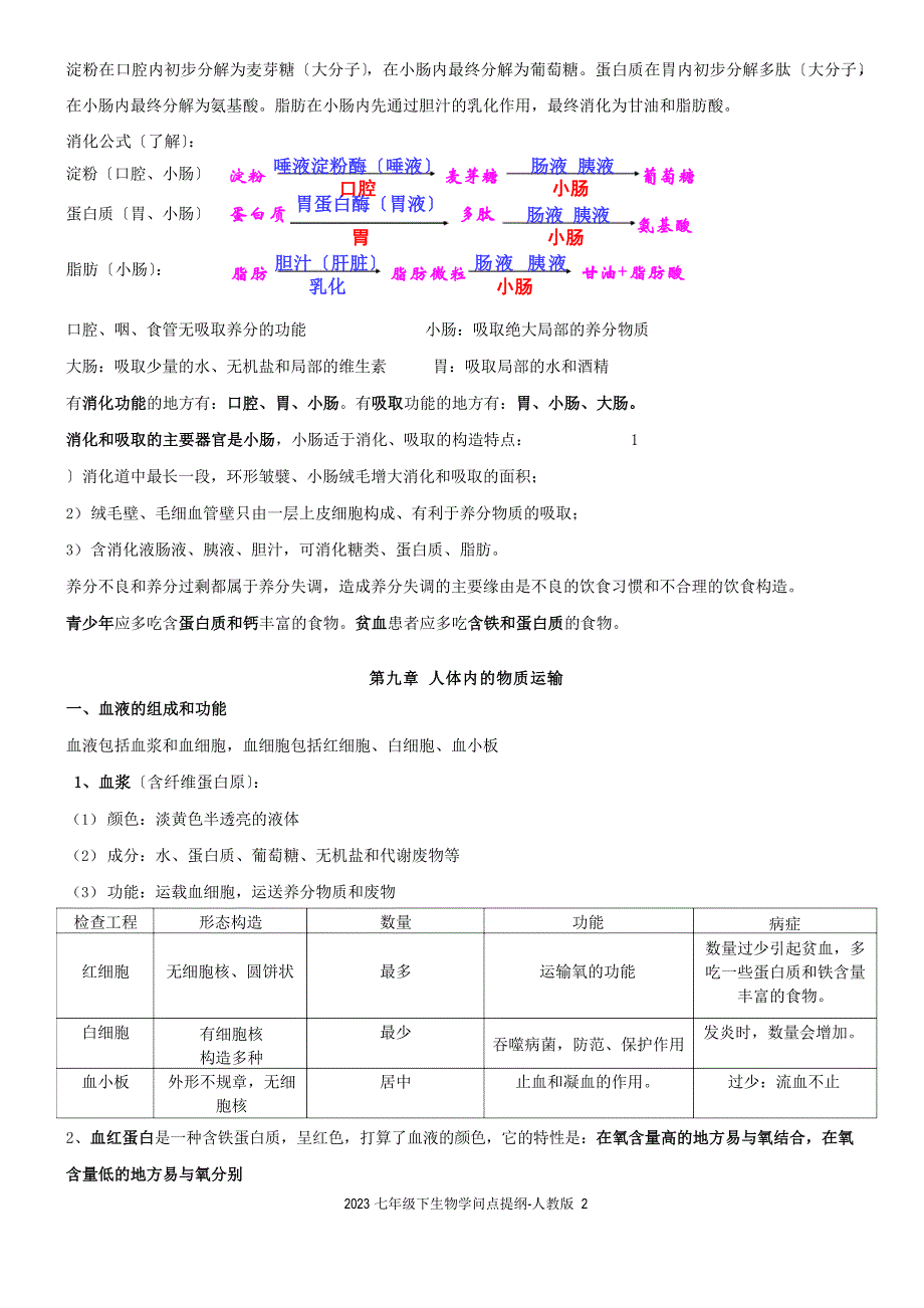 2023年七年级下生物知识点提纲-人教版_第2页