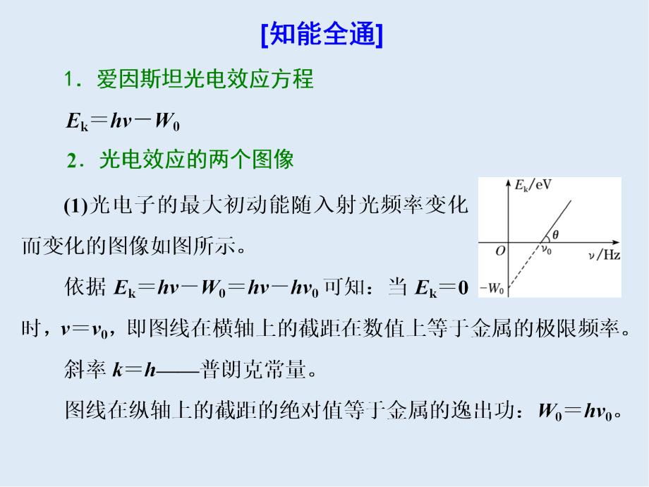 高考物理通用版二轮复习课件：第二部分 第一板块 第6讲 “活学巧记”应对点散面广的原子物理学_第4页