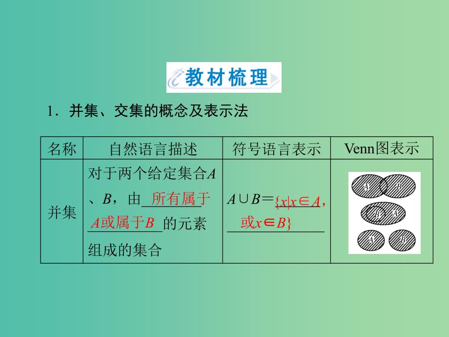 高中数学 1.1.3第1课时 并集、交集课件 新人教A版必修1.ppt_第4页